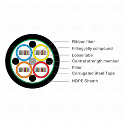 288芯G652D直埋式電纜GYDTS帶狀光纖電纜