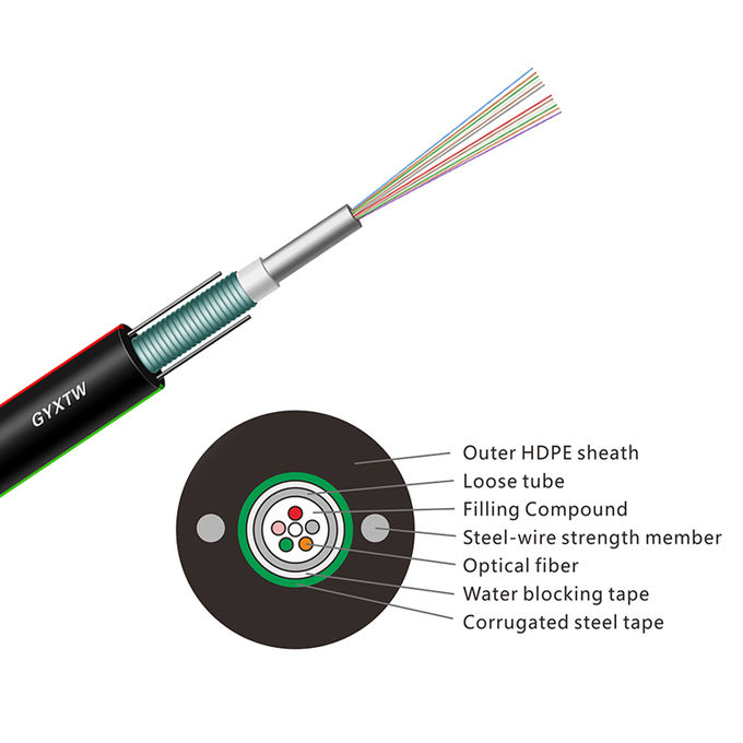 12芯GYXTW光纜鎧裝中央管室外單模0