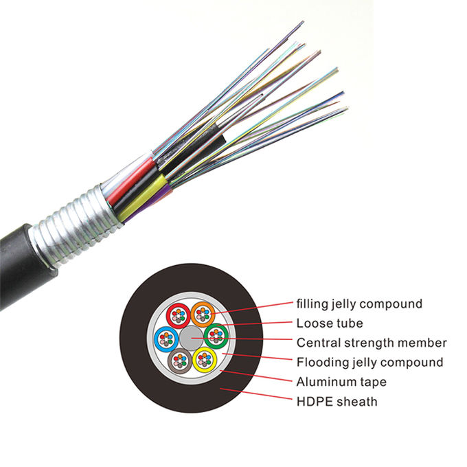 鎧裝地下單模96芯光纜GYTA 0