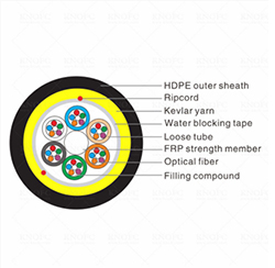 24芯G652D跨度100M HDPE護套芳綸紗ADSS光纖電纜
