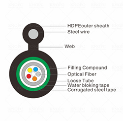 圖8 G652D GYXTC8S 12芯光纖電纜