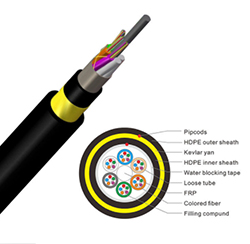 單模96芯400m雙護(hù)套ADSS光纖電纜