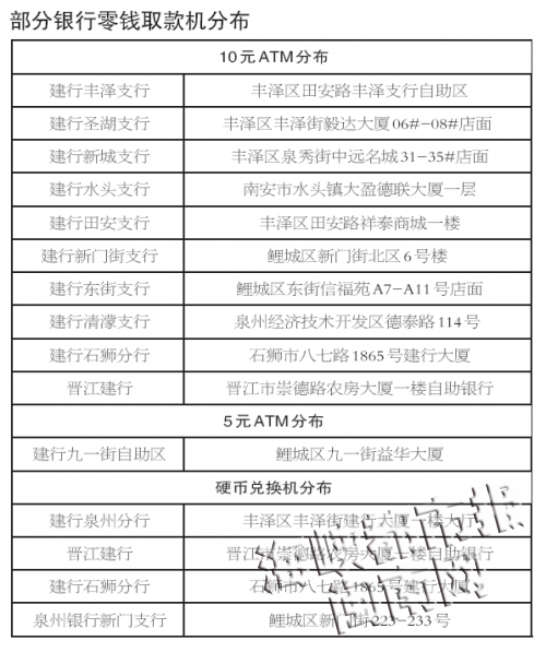 部分銀行零錢取款機